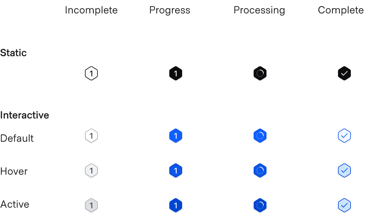 Step indicator states